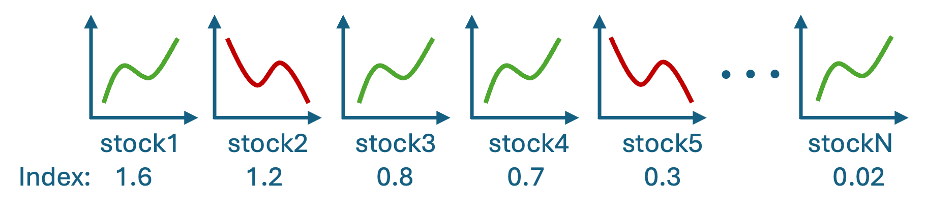Index Funds Tracking