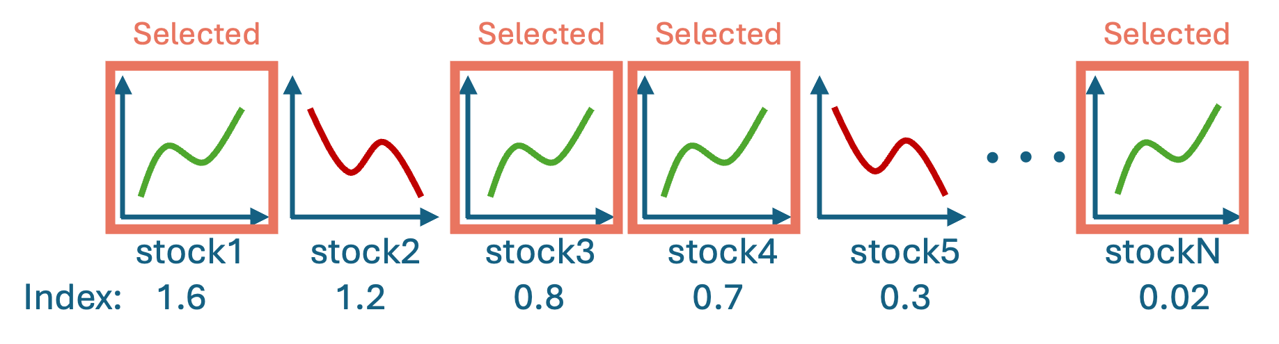 Index Funds Tracking