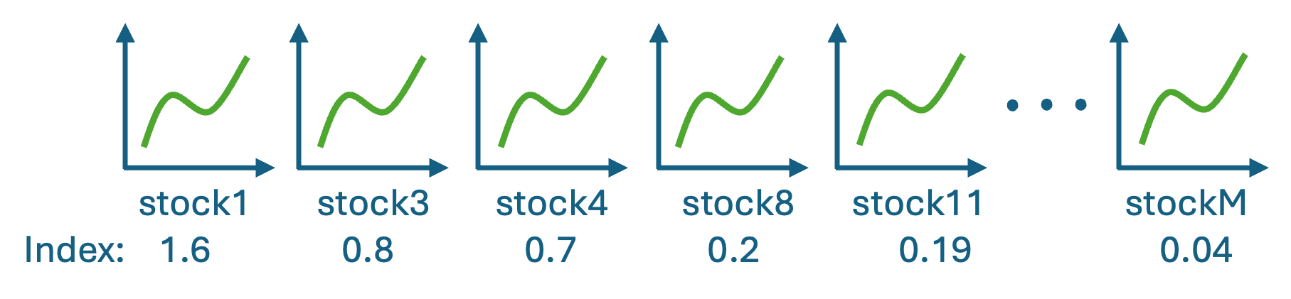 Index Funds Tracking