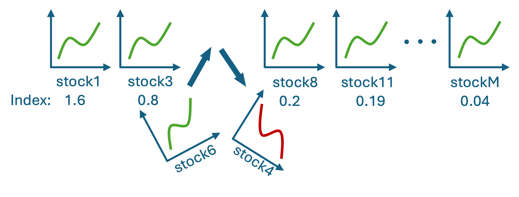 Index Funds Tracking
